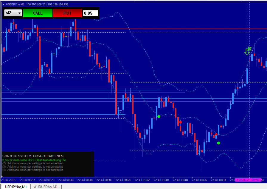 Pinbar strategy for binary options