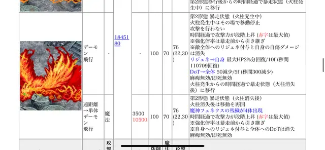 ビフフェネ超神級もインフレで楽勝に？「回復の上から全部溶かせる」正月ヘカティエが大活躍の参考画像 - わんにゃんランド - アイギス攻略まとめ