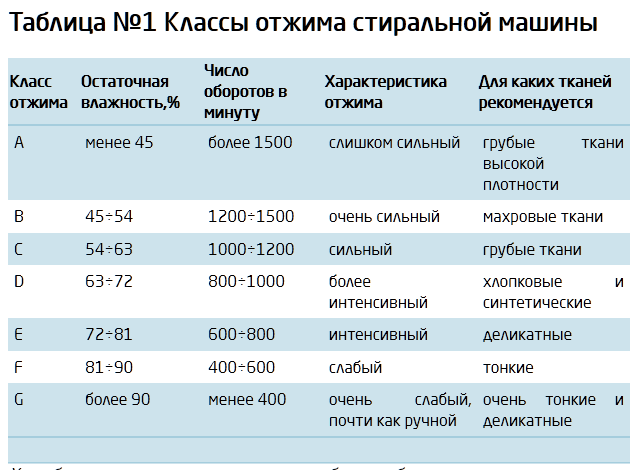 Siemens Siwamat Top 45 Инструкция