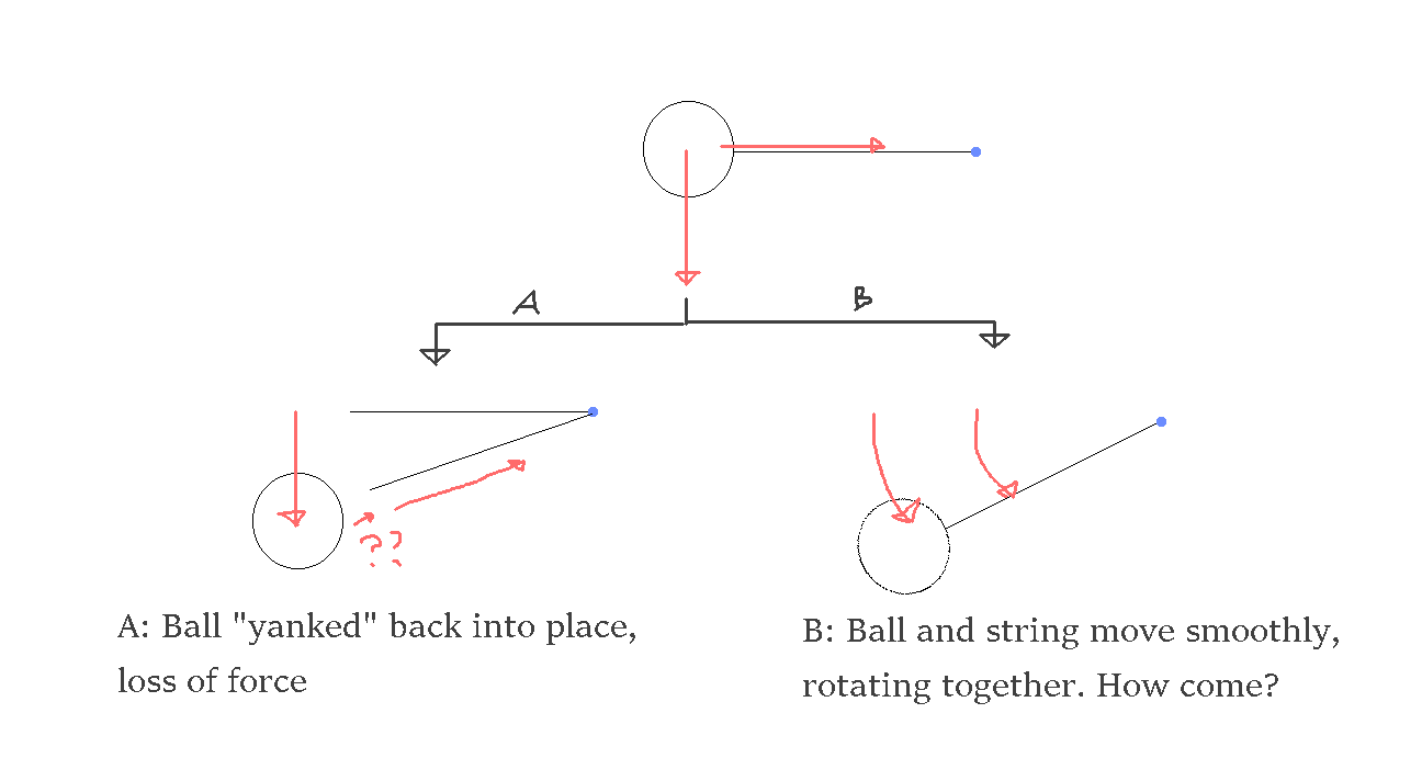 Physics of a Tetherball traveling Around a Pole? GameMaker Community