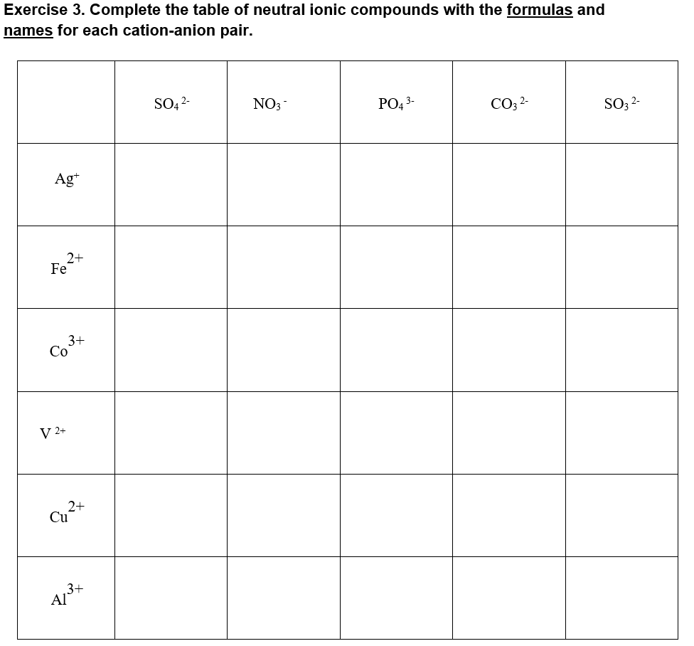 Solved Exercise 3. Complete the table of neutral ionic | Chegg.com