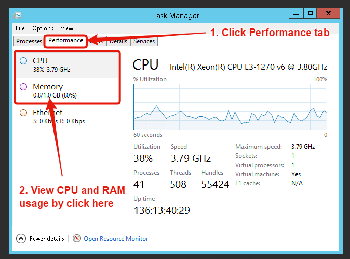 check cpu memory usage linux