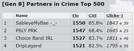 Metagame - Partners in Crime