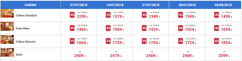 Guarda qui l'offerta crociera Nord Europa