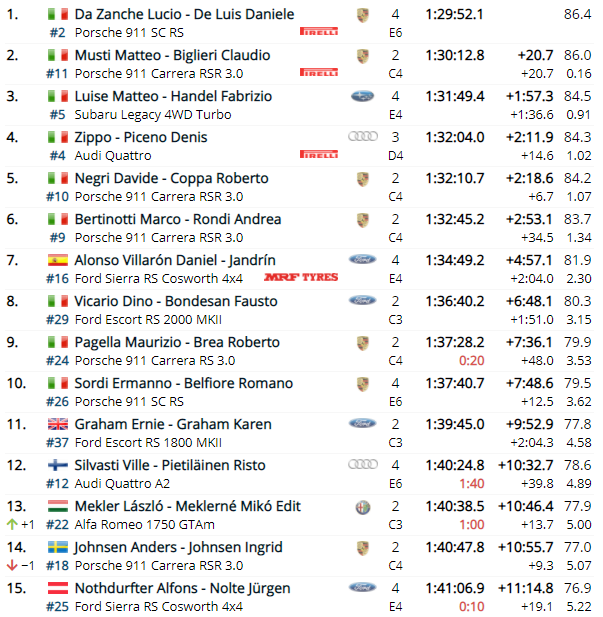 Nacionales de rallyes europeos(y no europeos) 2021: Información y novedades - Página 7 801cacce03d08195766deca7ad2b1bca