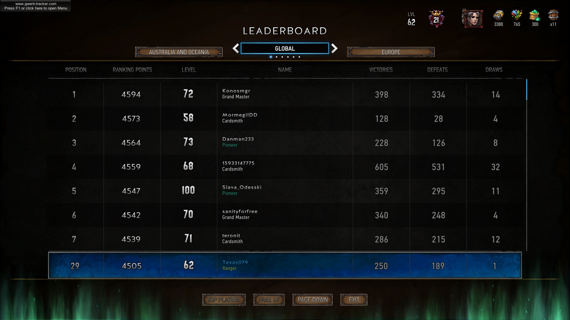 Steam level leaderboard фото 5