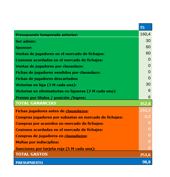 Presupuesto (T5) 806de13d64fd6e5e3e4e5ecbbf50f456