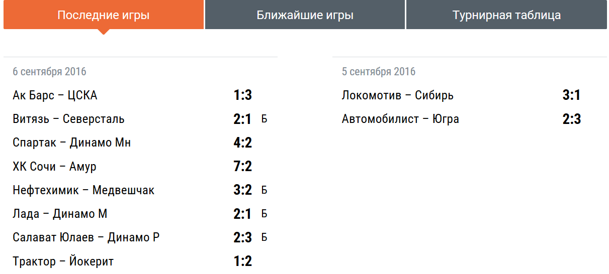 Кхл игры на сегодня результаты таблица