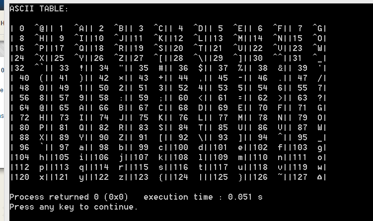 Ascii конвертер. Таблица Char c++. ASCII таблица. Таблица ASCII C++. ASCII Графика игры.