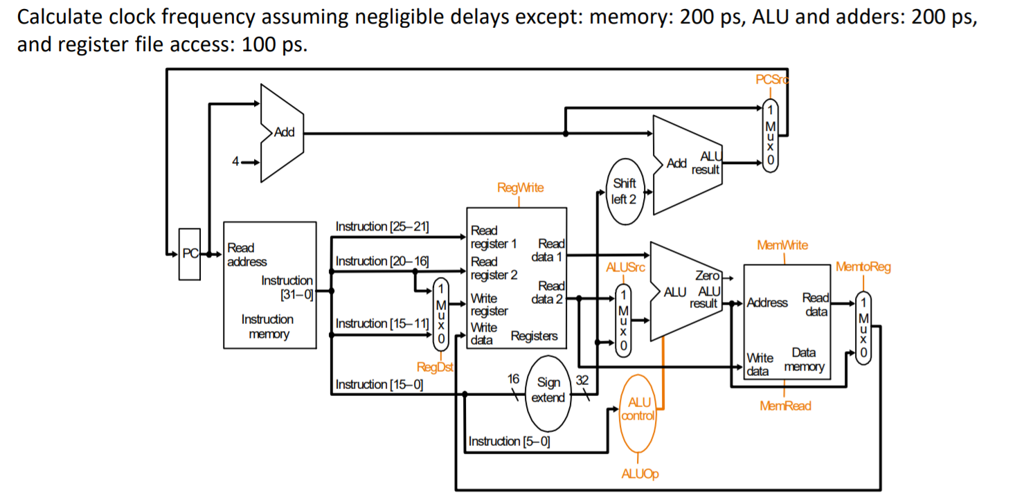 Calculate clock frequency assuming negligible delays