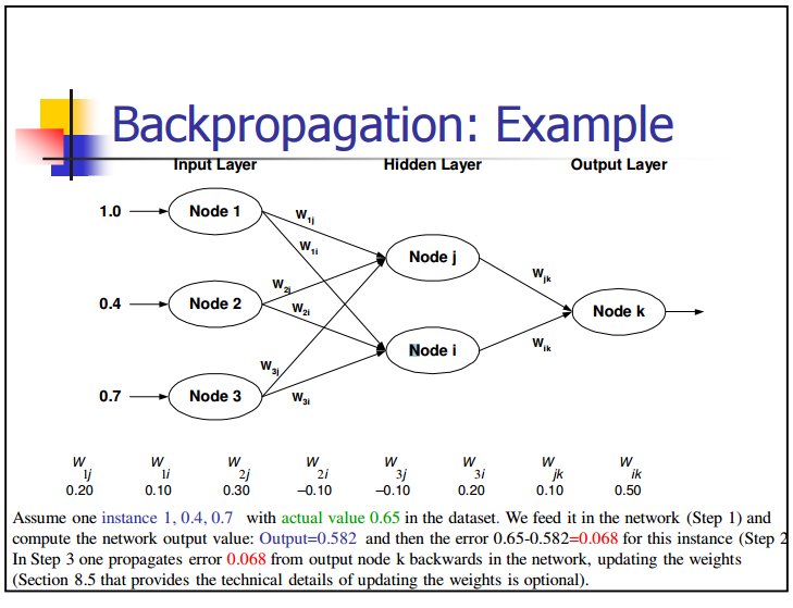 backpropagation latex algorithm