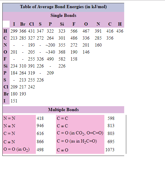 Solved Use The Bond Energies Given In Table Of Bond | Chegg.com