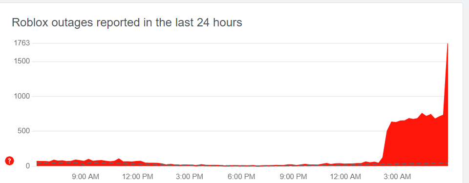 Is Roblox down? Are online games suffering outage - update
