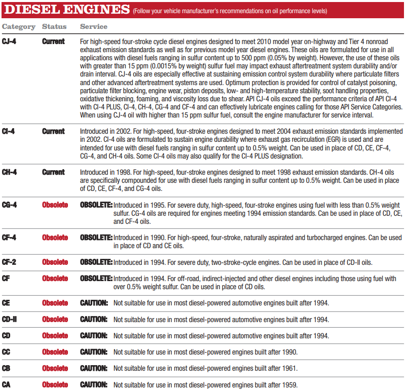 SAE recommendations. Fuel used перевод на русский. Oil exceed. Nonroad Diesel 1003 8-19 KW инструкция kniga.