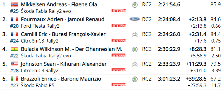 36 - WRC: 89º Rallye Automobile de Monte-Carlo [18-24 Enero] - Página 12 81912b7c898796ee35f2dcccb482749b