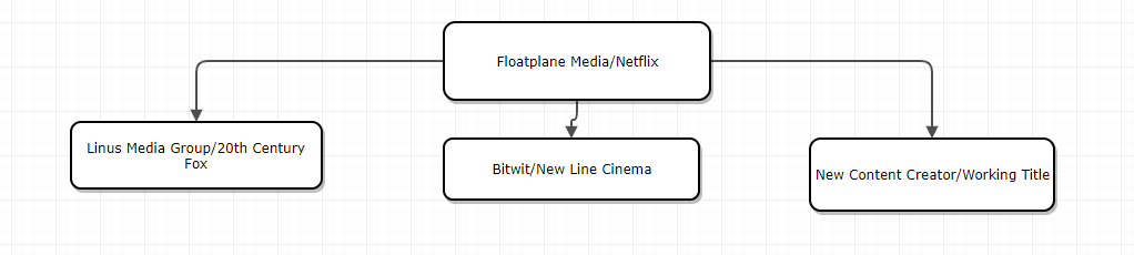 pics Float Plane Media Inc i m confused about floatplane media