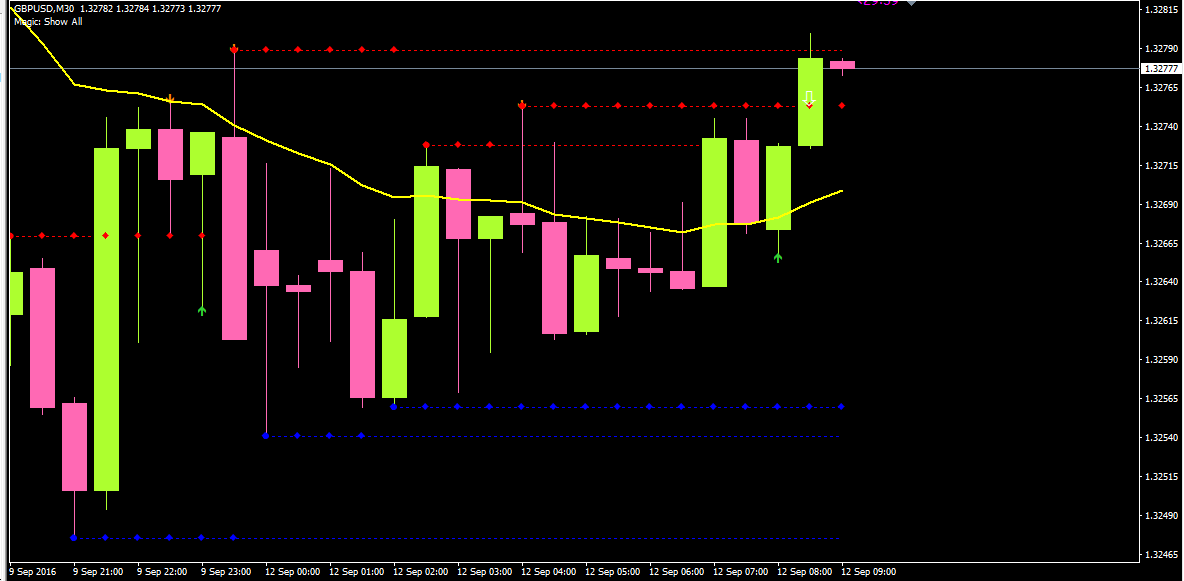 Binary options house edge