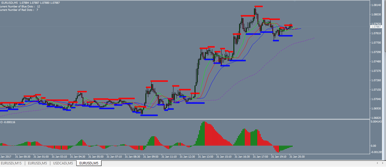 Forex spot trade