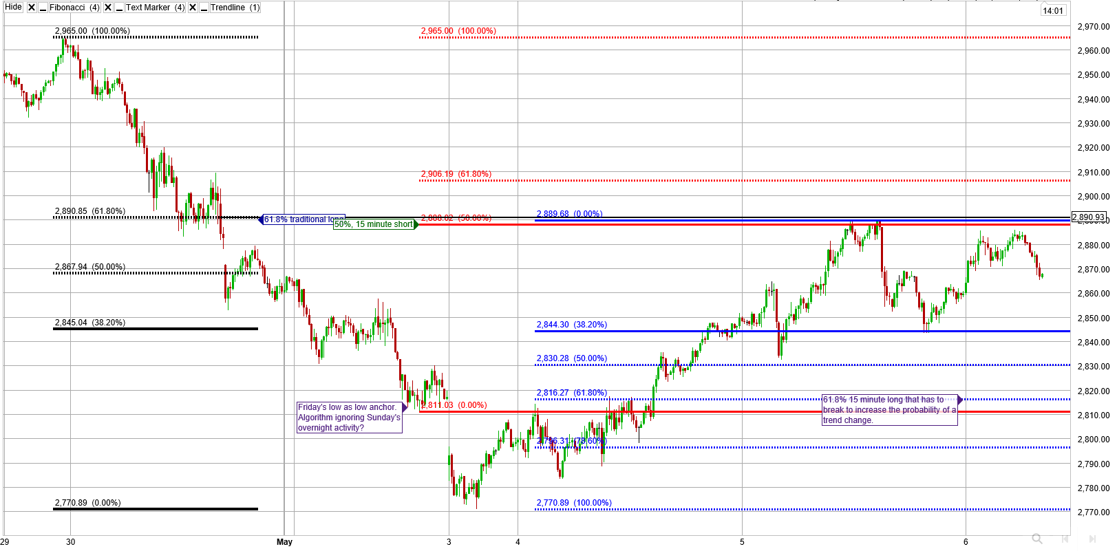 NDX 11,000 phil1247