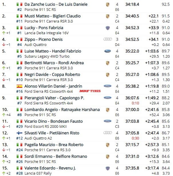 Nacionales de rallyes europeos(y no europeos) 2021: Información y novedades - Página 7 8208a09b21831e8b5007e29f9fe6f4ac