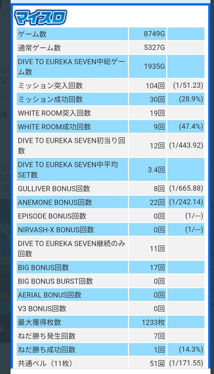 ANEMONE уGEJZuHI-EVOLUTION Part3 YouTube>2{ ->摜>58 