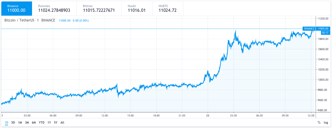 Precio de Bitcoin