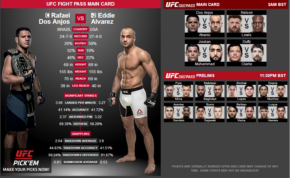 Ufc fight pass прямой