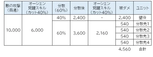 英傑オーシェン、実は無法レベルだった！？たぬきと組ませたらマジで鉄壁だわ…の参考画像 - わんにゃんランド - アイギス攻略まとめ