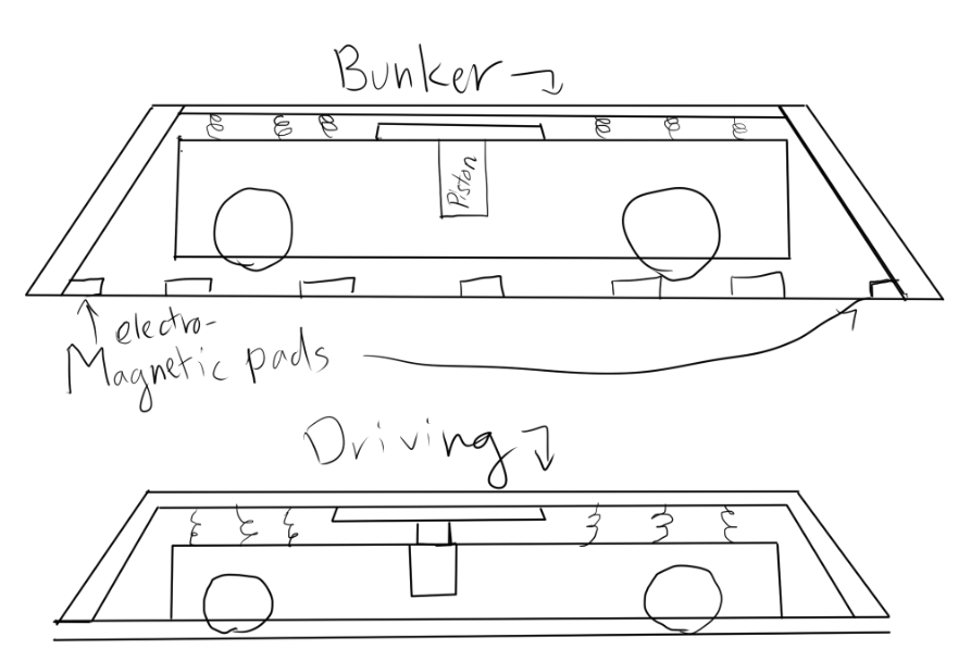 Battlebot design ideas? r/battlebots