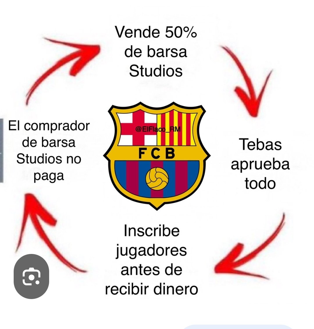 En un sencillo diagrama,  como &quot;funcionan&quot; las palancas del arruinadisimo FARSA