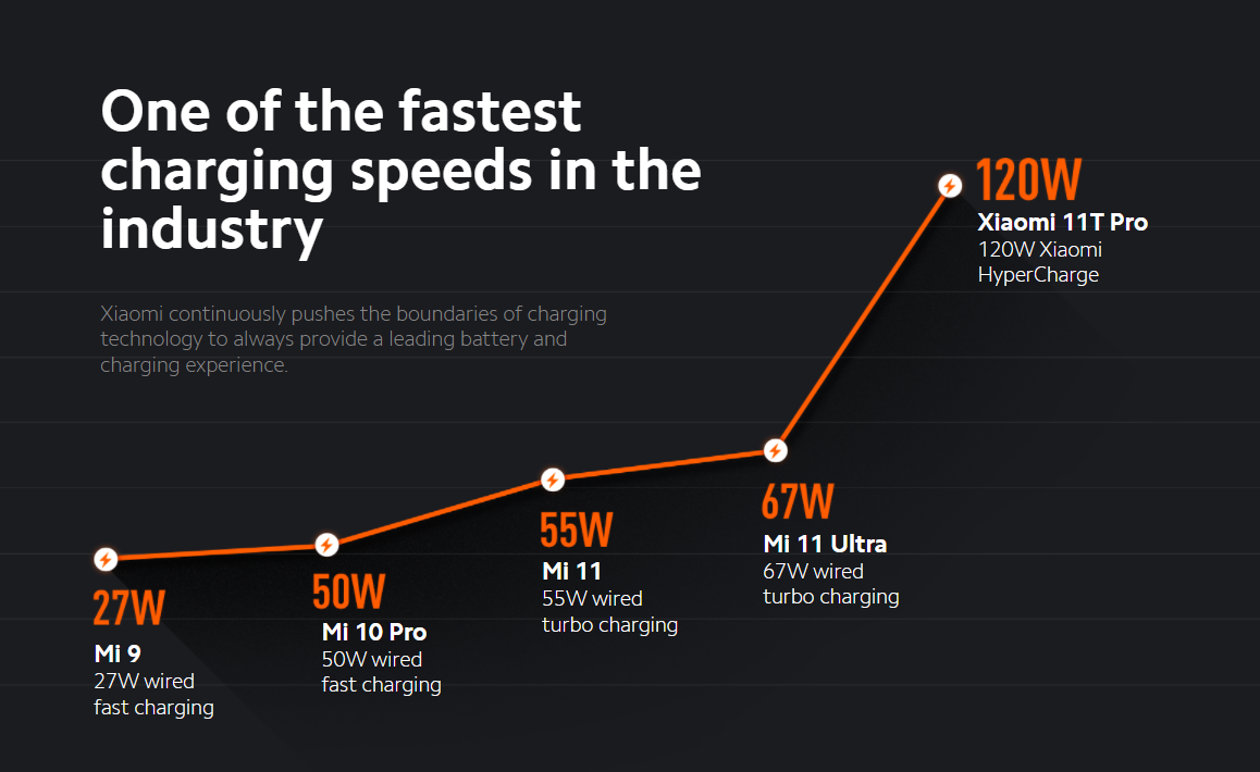 Fast Charging Explained 