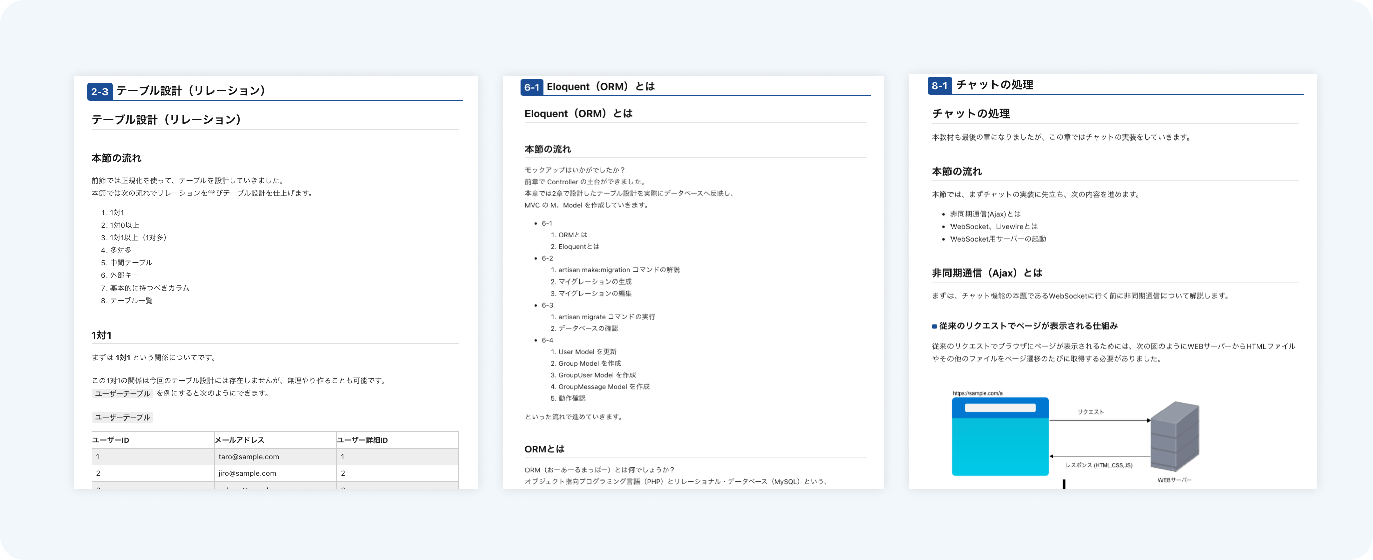 Laravel8でグループチャットを実装しながら テーブル設計とwebsocketを学ぼう Techpit