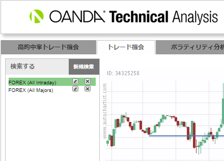 OANDA