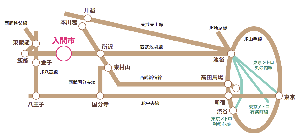アクセスマップ（電車）