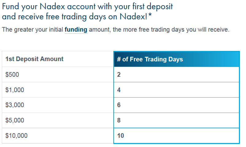 Plus500 vs eToro