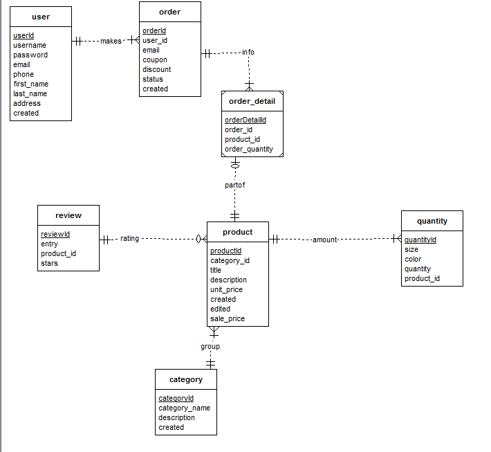 Solved Need help with my er diagram. I get the error: [ 1] | Chegg.com