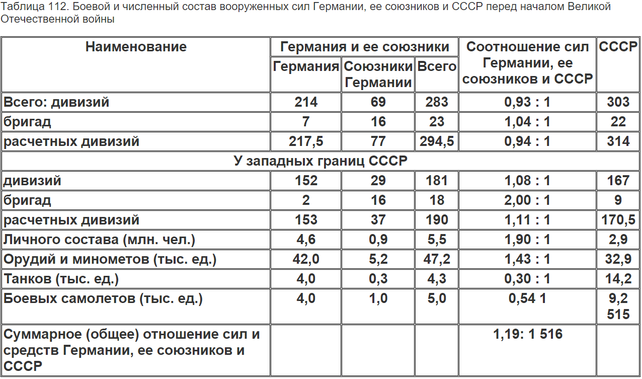 Образец составы в