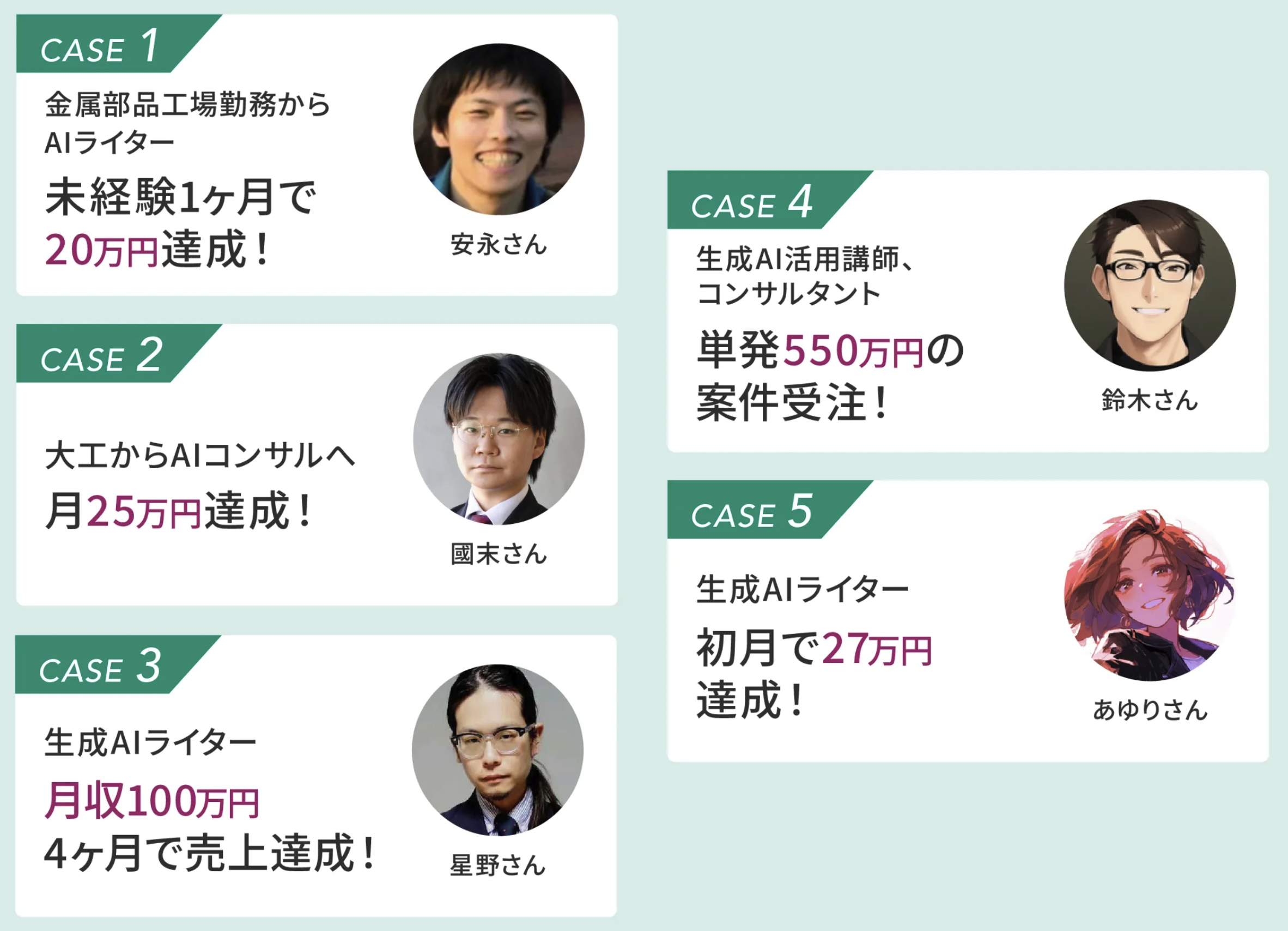実績者の紹介