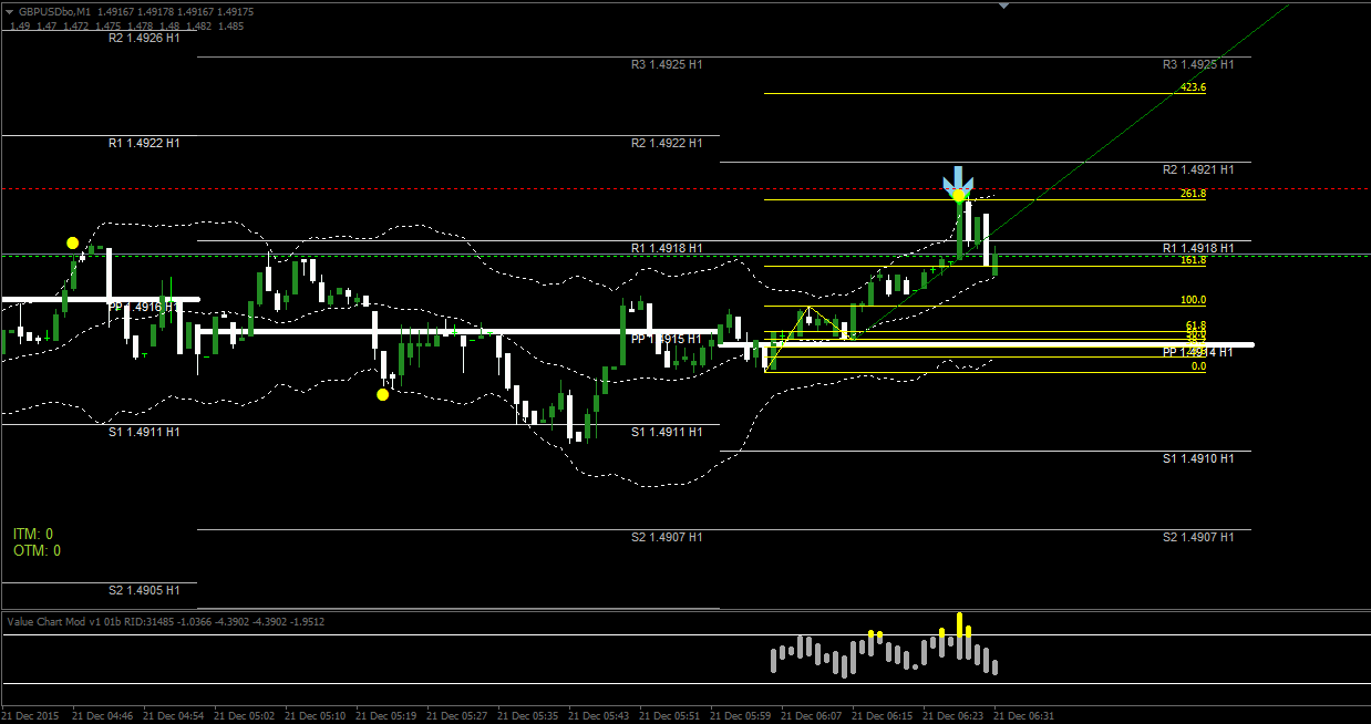 Susano binary options