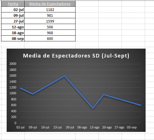 Media de espectadores de cada show semanal/PPV y comparaciones (WWEyr.com) 8362adf0fd49a08ceef82f7d1dda96a2