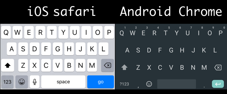 iOS safari / Android Chrome inputmode=text