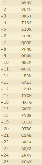 Roman Numerals : CrackTheClue