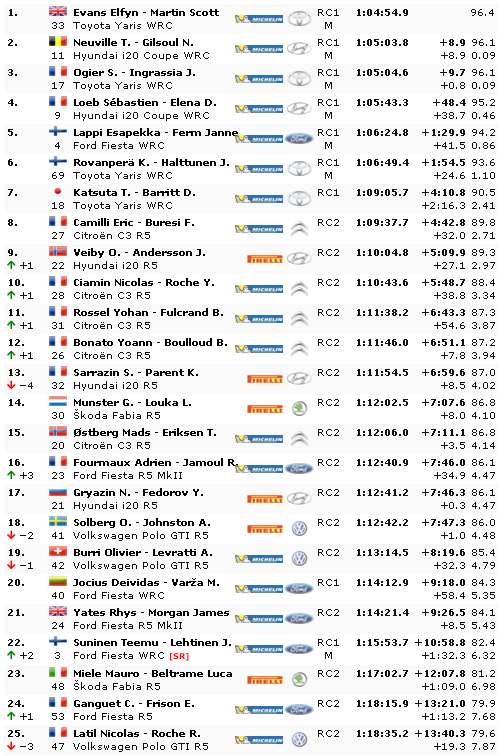 WRC: 88º Rallye Automobile de Monte-Carlo [20-26 de Enero] - Página 9 83b4a17da2ee61c85f9952d4c3ca946e