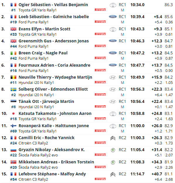 WRC: 90º Rallye Automobile de Monte-Carlo [17-23 Enero] - Página 3 83b4b3d256a7cff1b8054edb739f5fd4