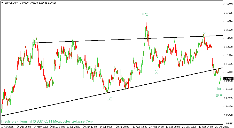 Belajar forex teknikal analisis