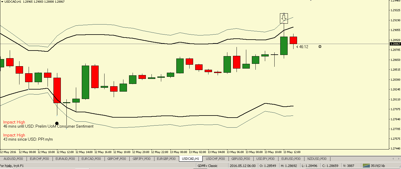 News based trading strategies