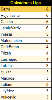 Resumen Jornada 4 83dec5e7fb74c3a57d5ef722af3be841