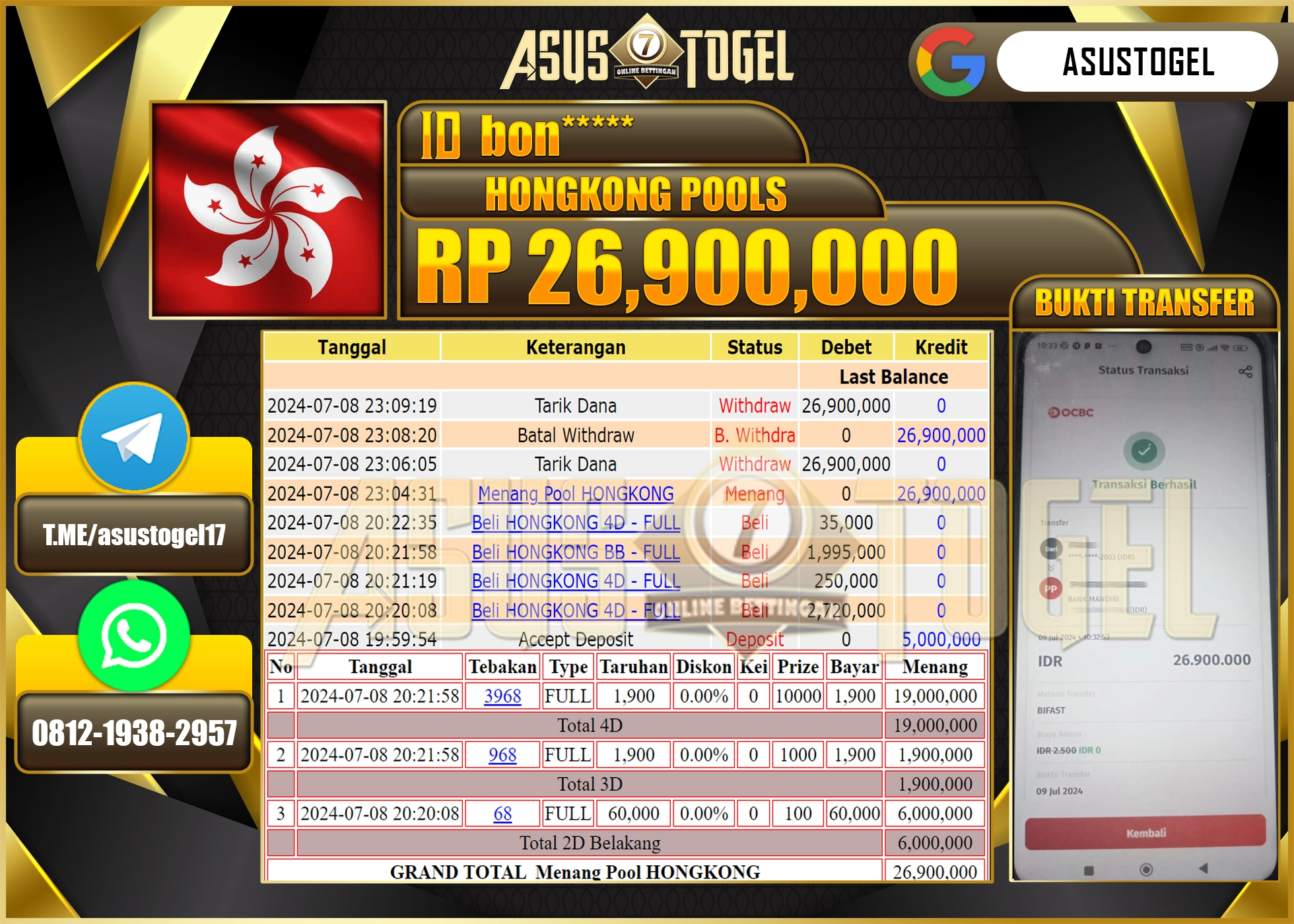 ASUSTOGEL KEMENANGAN DI HONGKONG POOLS  SEBESAR 26,9000,000-LUNAS