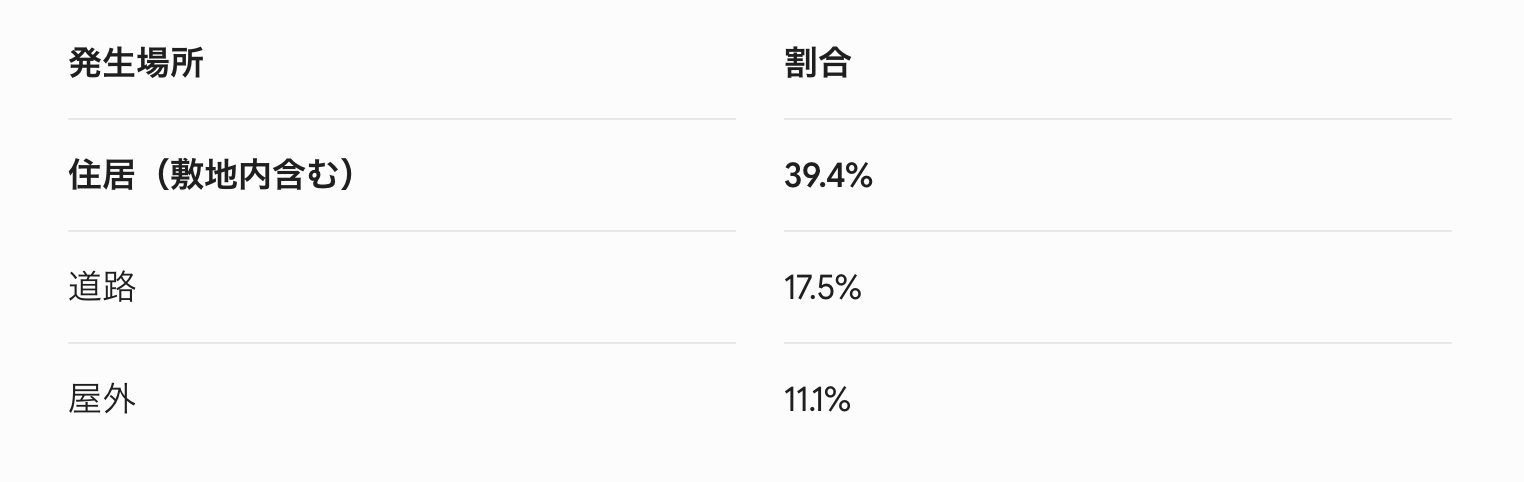 【すまいの健康・快適だより6月】夏を乗り切る「窓のリフォーム」のお知らせ|Re ハウス|香芝市 Re ハウスのブログ 写真1