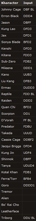 All Fatality Inputs in a simple image : r/MortalKombat